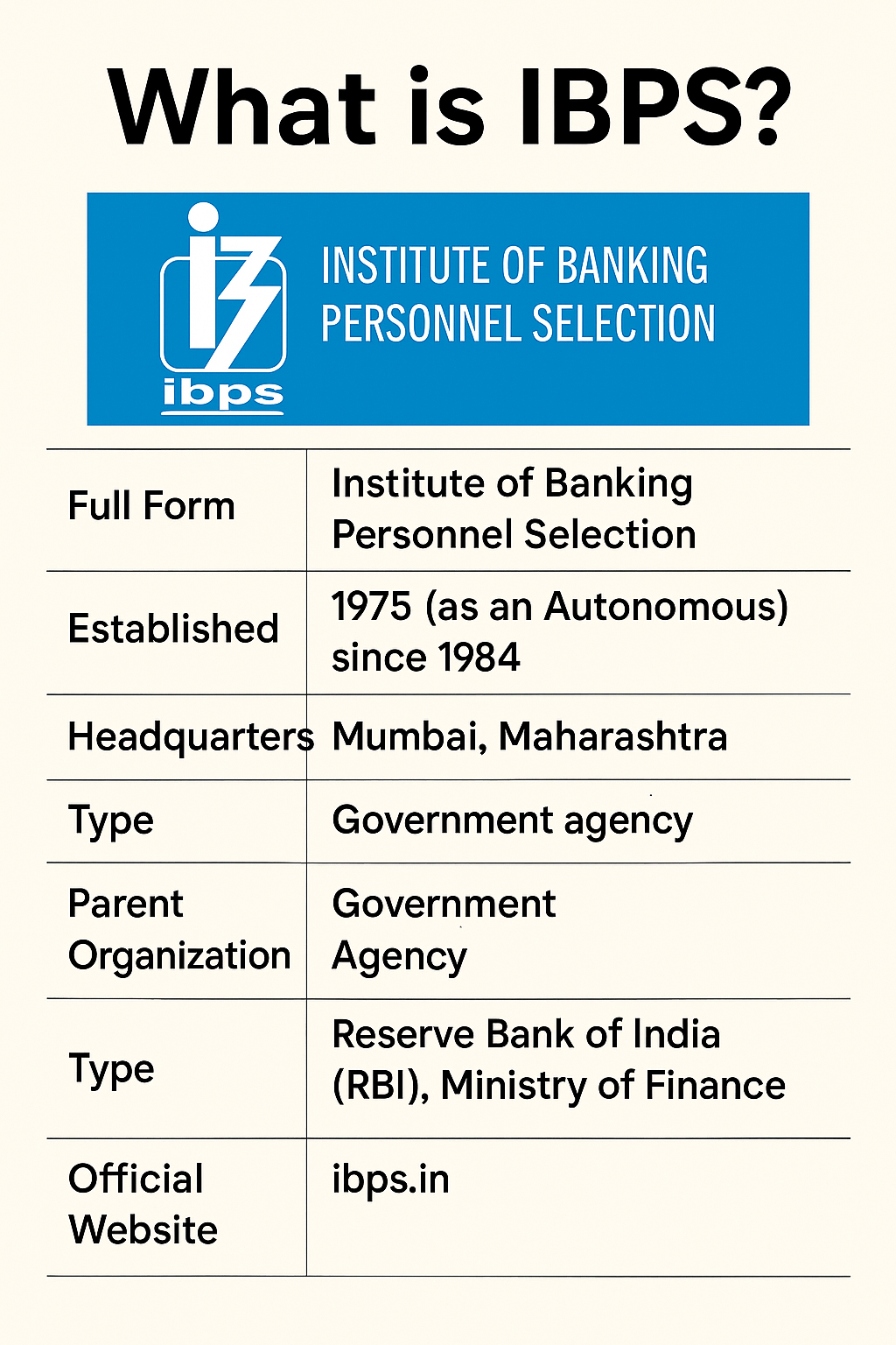 IBPS