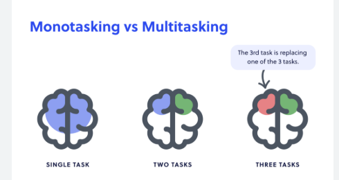 multitasking single-tasking productivity